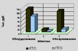 сравнение ридан
